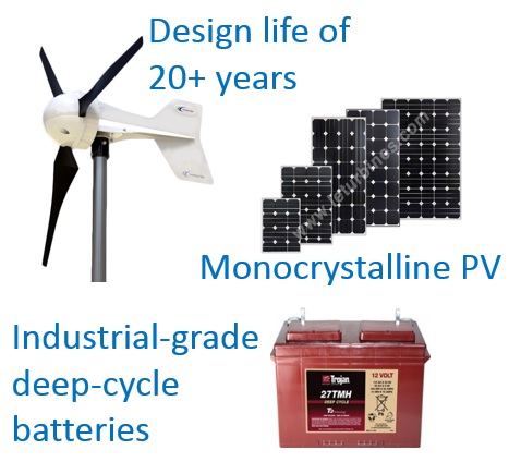 robust quality wind generators